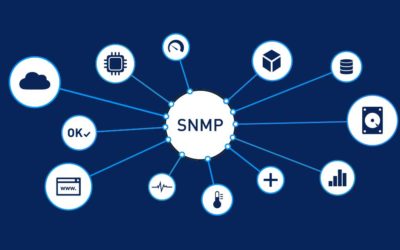How SNMP works – What is SNMP and how does it work?