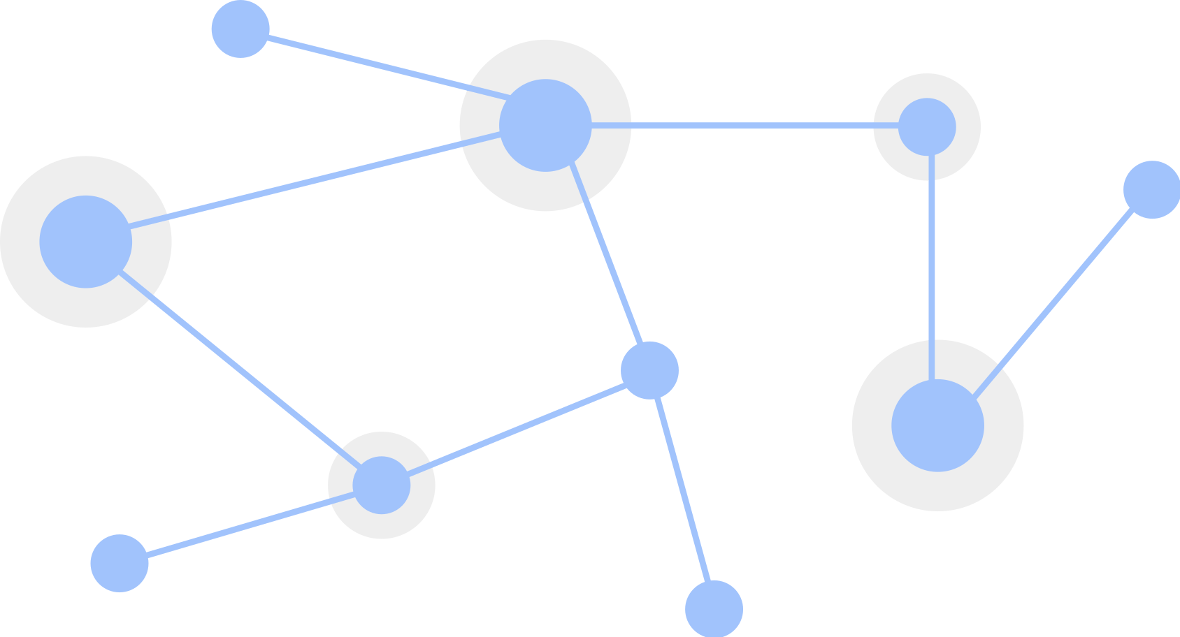 Network Topology Mapping - plotting endpoints on the network