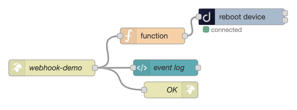 Node Red Projects Setting Up A Webhook Management System