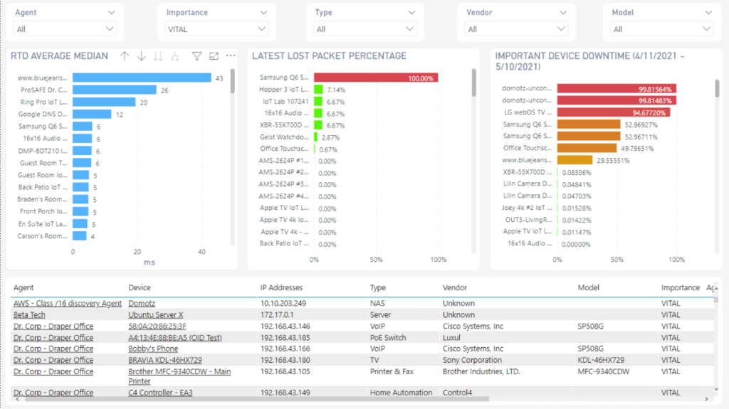 Power Bi Templates Device Performance