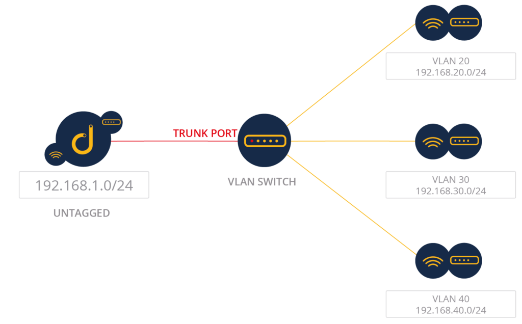 Monitoring networks with two or more Subnets (VLANs)