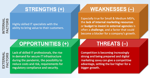 MSP marketing strategy SWOT