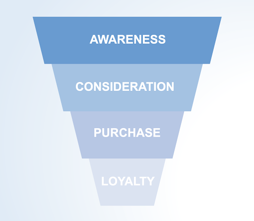 MSP Marketing Strategy funnel