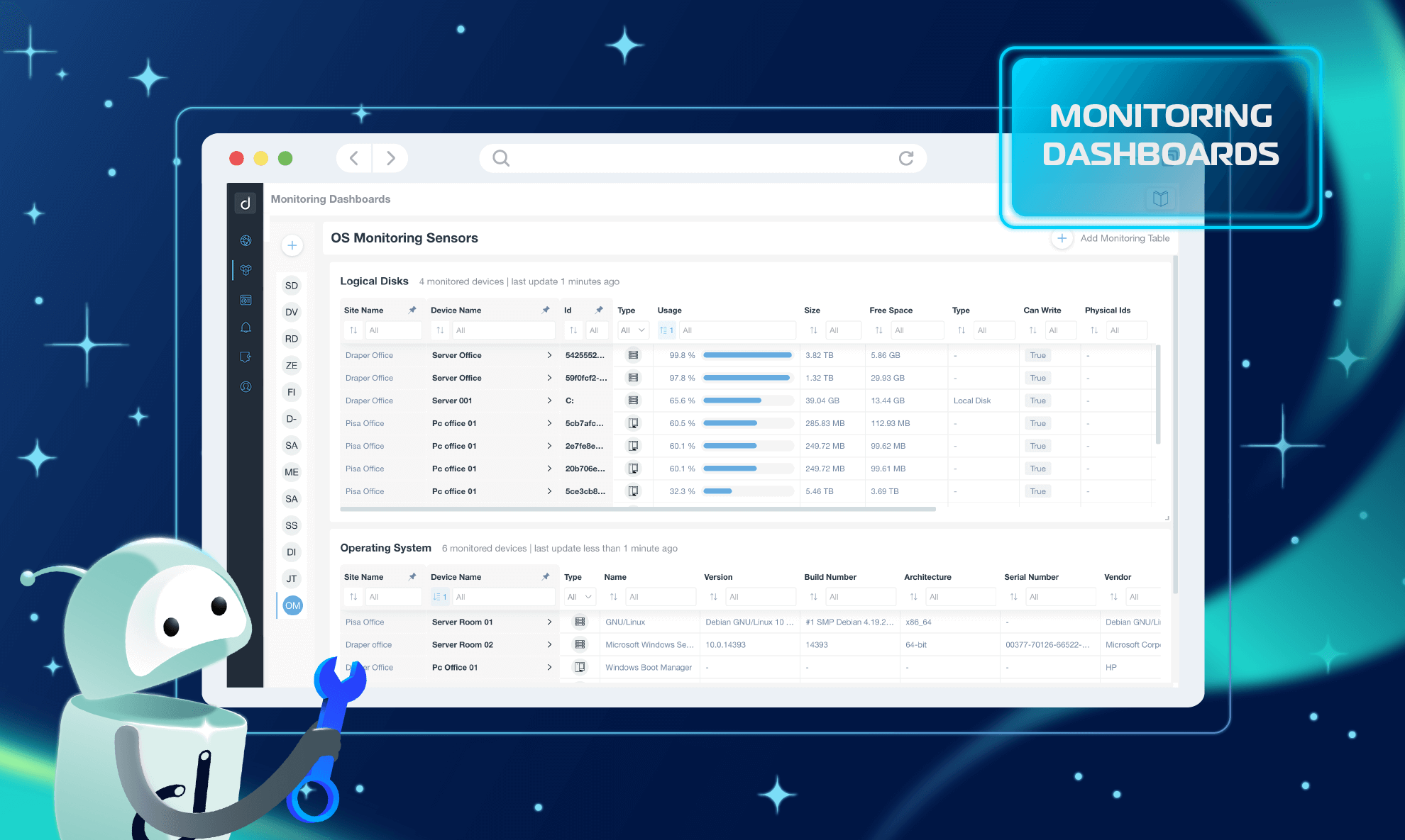 Domotz network monitoring dashboards