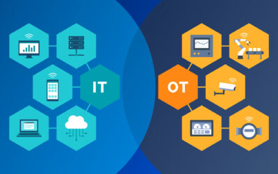 Network Monitoring at the Convergence of IT/OT Operations