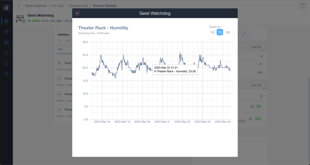 Server Room Temperature Monitoring Monitor server room humidity