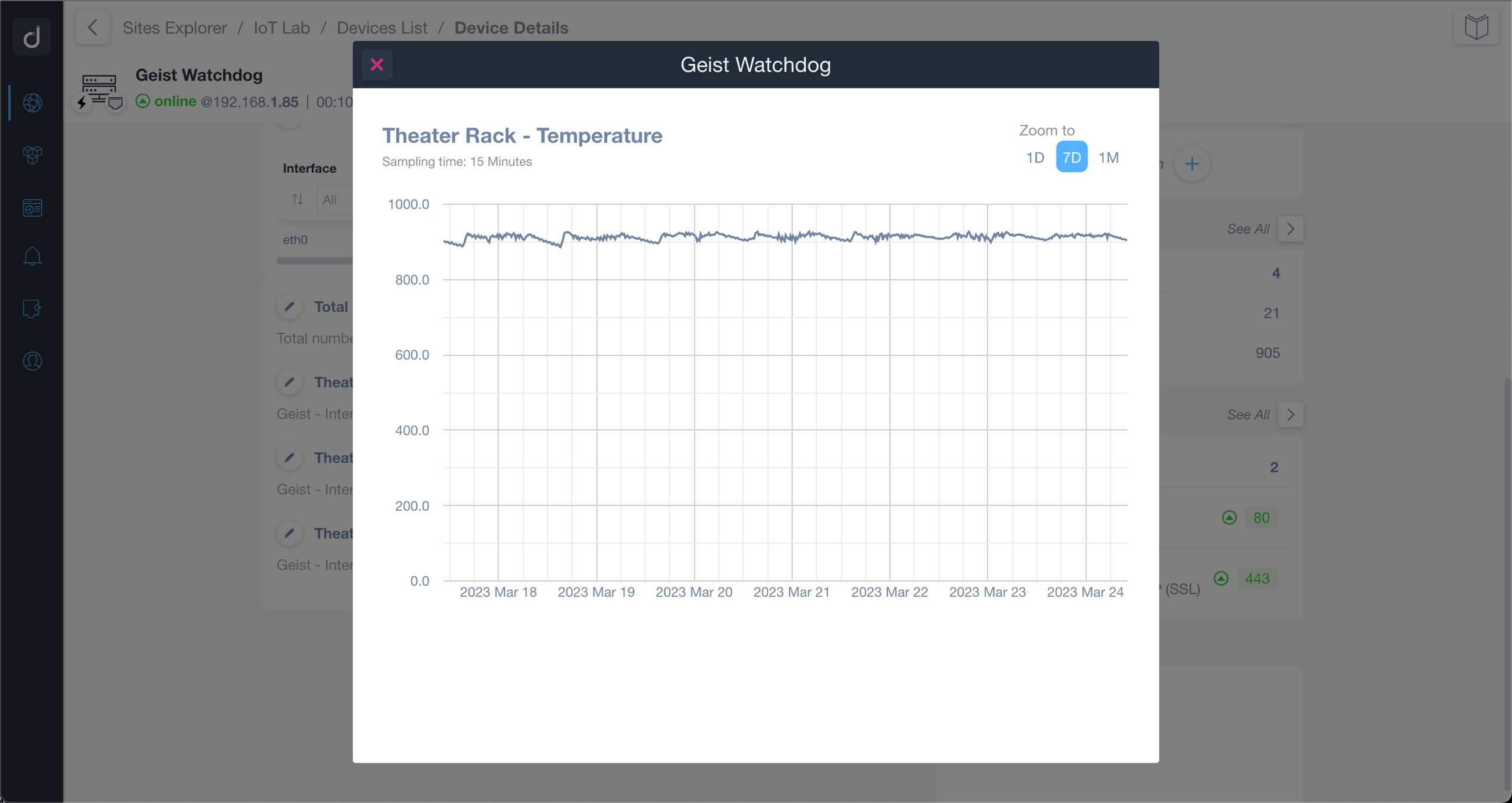 Domotz dashboard aggregating SNMP temperature and humidity sensor history data over several hours 