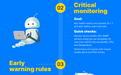 Infographic: Reactive to Proactive Monitoring in 4 Steps